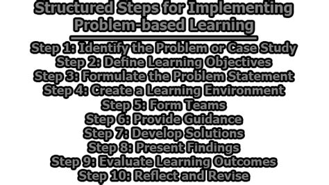Structured Steps For Implementing Problem Based Learning