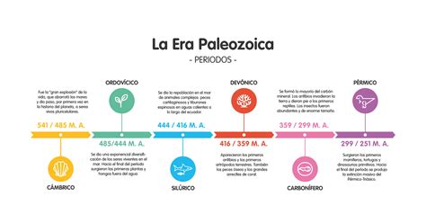 Contorno Env O Sem Foro Como Hacer Una Linea Del Tiempo De Las Eras