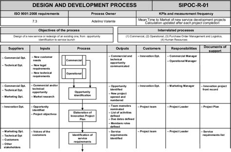 Iso 9001 Process Mapping Example