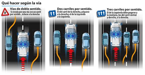 Qu Hacer Cuando Se Acerca Un Veh Culo De Emergencia Autopistas