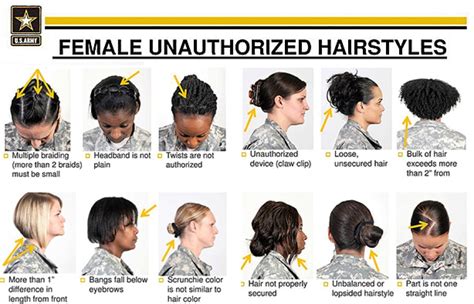It was the ancient regulation that practice marches of this distance must be made three times a month. Black congresswomen ask Hagel to review hairstyle guidance ...