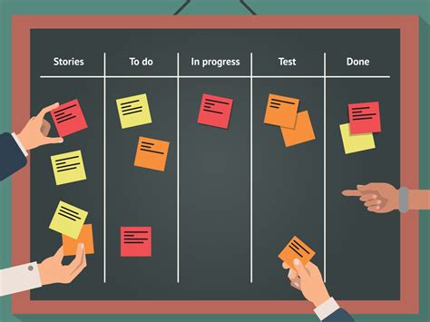 Introduction To Kanban Applied To Software Development