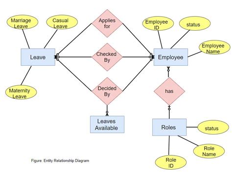 Leave Management System Editable Uml Class Diagram Template On Creately
