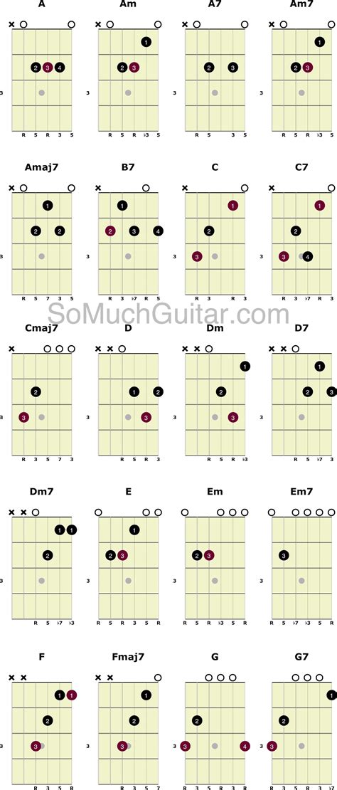Unlike guitar sheet music, guitar tab music provides a visualization of where to place your fingers as you play. Guitar Chord Sheets