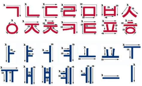 Guia Completo Do Alfabeto Coreano Hangul Aprenda Com Facilidade