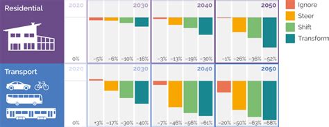 The Energy Price Crisis Issues For Energy Use Creds