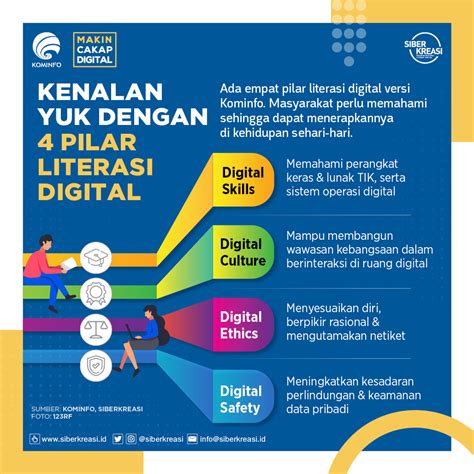 Infografik Literasi Digital Gerakan Literasi Nasional