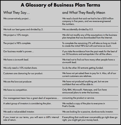 View 15 Get Template Business Glossary Images Png