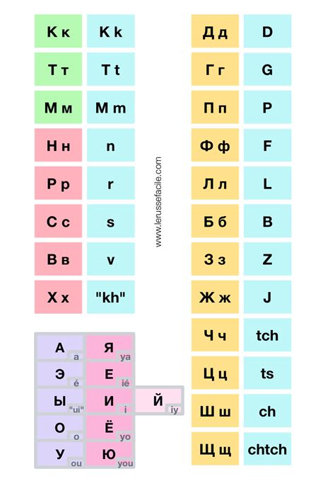 Comment Apprendre Lalphabet Russe Facilement En Une Demi Journée Le