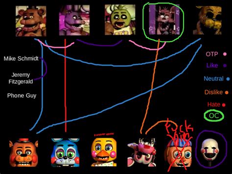 English language spongebob meme funny memes. FNAF2 Shipping Meme by FNaF-Marionette on DeviantArt