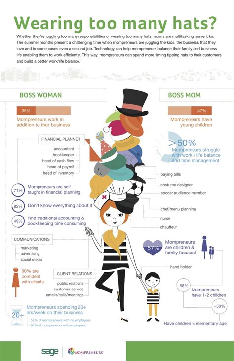 Wearing Too Many Hats Momprenuer Infographic