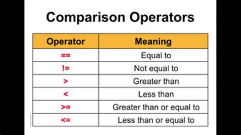 4 Python Tutorial For Beginners About Python Comparison Operators