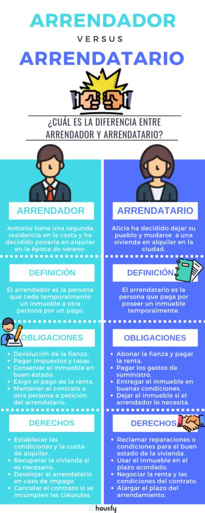 Las 3 Claves Para Diferenciar El Arrendador Y El Arrendatario Housfy