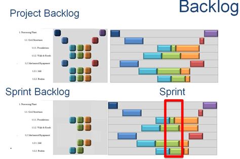 Scrum Backlog Template