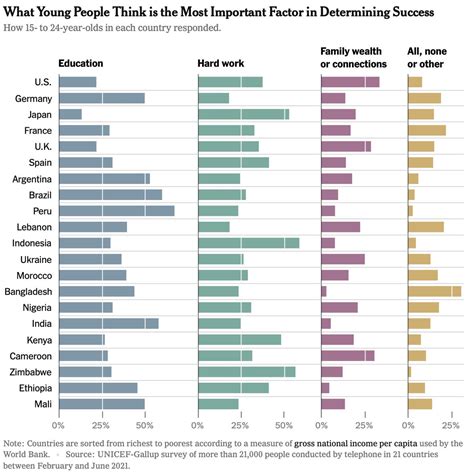 This Is A Really Interesting Graph Babe People Are Much More Optimistic About The Future