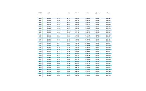 5k Split Chart A Visual Reference Of Charts Chart Master