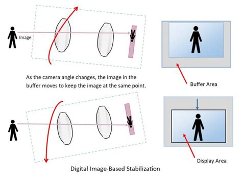 IP Camera Motion Stabilization - Kintronics