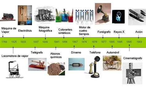 La Vida Histórica Inventos Y Descubrimientos