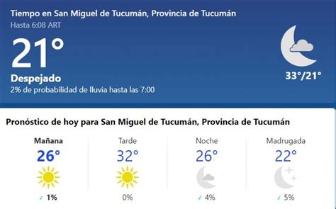Pronóstico Del Tiempo En Tucumán Para Hoy Domingo 7 De Marzo De 2021 El Diario 24