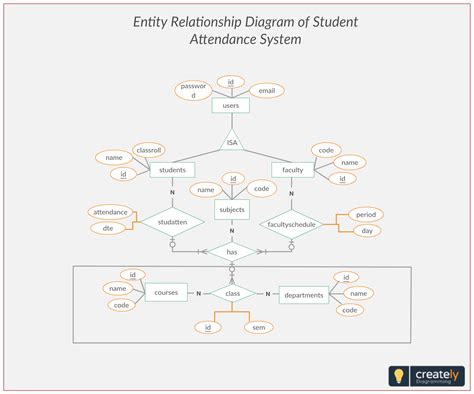 Eer Diagram Examples With Solutions