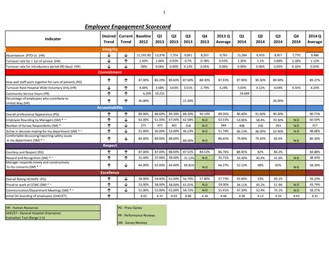 Employee Scorecard Template