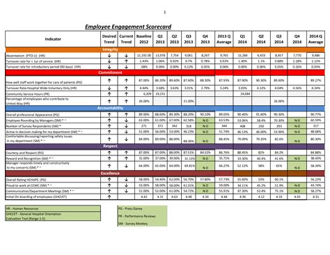 Employee Scorecard Templates At