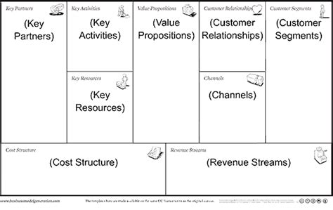 Sembilan Segmen Blok Utama Dalam Business Model Canvas Bmc Khaiz