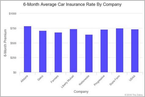 Maybe you would like to learn more about one of these? Average Cost Of Homeowners Insurance In Pa