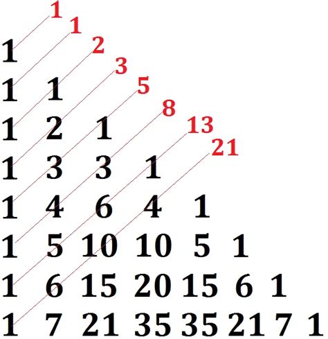 Numeros De Fibonacci