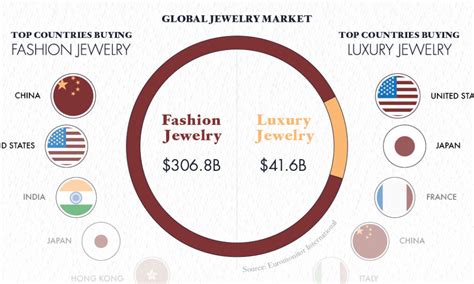 Infographic A Brief History Of Jewelry Through The Ages