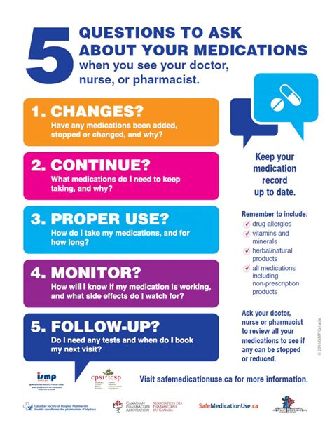 Grh Promotes Five Key Questions For Medication Safety