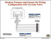 An outdoor unit and an indoor unit, with air as the heat source. Furnace Installation | Central Boiler