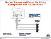 It shows the components of the circuit as simplified forms, and a wiring diagram generally offers info about the relative setting and arrangement of gadgets as well as terminals on the devices, to assist in building or. Central Boiler Classic Wiring Diagram - Wiring Diagram