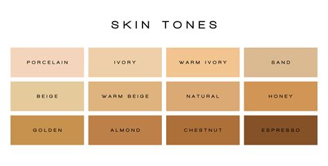 What S Your Skin Tone Based On This Chart
