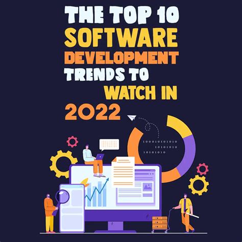 The Top 10 Software Development Trends To Watch In 2022 Simple Programmer