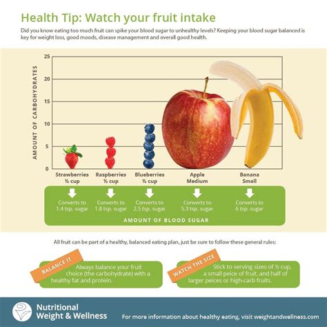 Healthy Tip Watch Your Fruit Intake Health And Nutrition