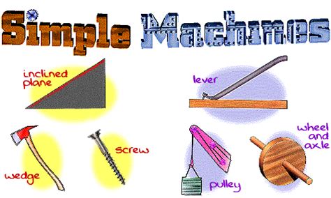 Simple Machines And Its Classifications Information Parlour