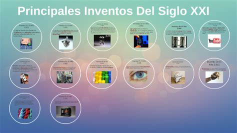 Principales Inventos Del Siglo Xxi By Wilmer Leonardo Roa Paredes On Prezi