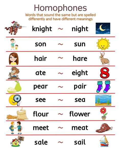 What Is A Homophone Educational Chart For Kids Etsy Singapore