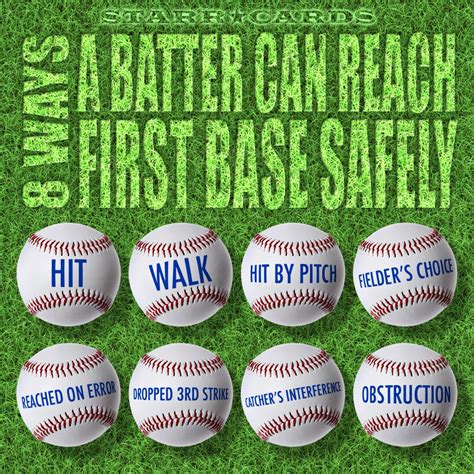 How Many Ways Can You Get On Base In Baseball Baseball Wall