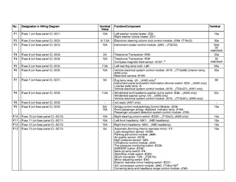 The diagrams can be gotten by visiting a local vw dealership. I need a fuse diagram for 2014 vw jetta tdi. I had a epc and traction control light come on my ...