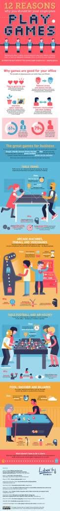 Why Playing Games At Work Is Actually A Good Thing Infographic