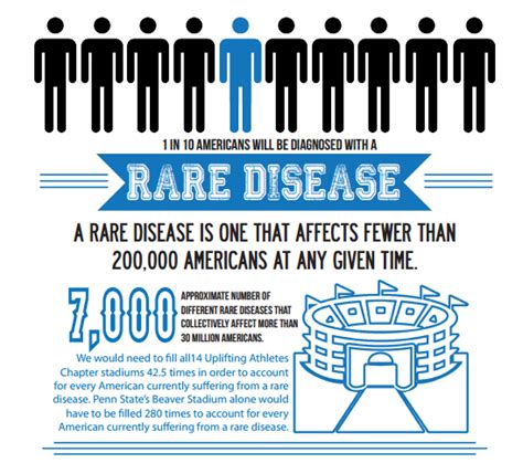 10 Essential Facts About Rare Diseases Tabitomo