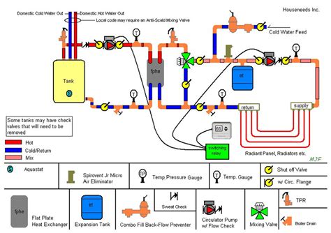 Home central heating system diagram explained, in this case it is a diesel heater condensing gas heater.we review every thing the thermostat, the water pump. Hot water heater with circulating pump diagram | Terry Love Plumbing Advice & Remodel DIY ...