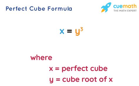 Perfect Cube Formula Meaning List Of Perfect Cubes Examples