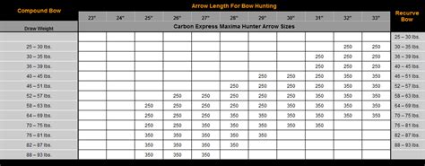 Carbon Express Maxima Hunter Arrows Creed Archery Supply