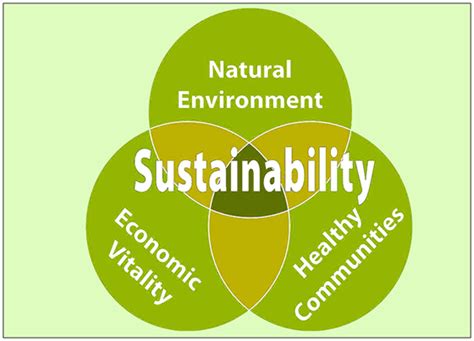 Sustainability Of Natural Resources And Environmental Stability