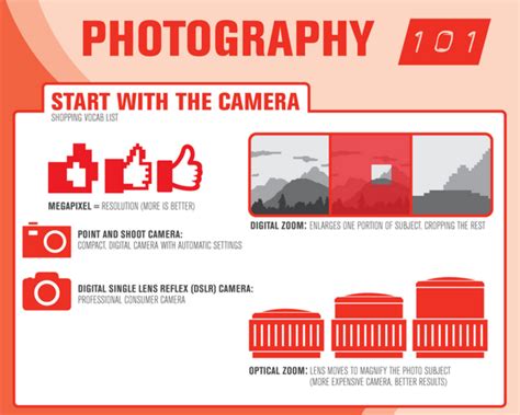 Infographic Photography 101 The Photographic Angle
