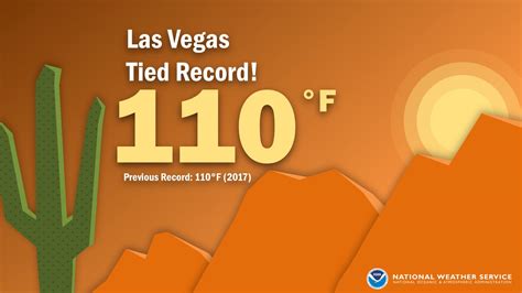 NWS Las Vegas On Twitter We Have Tied The Daily Record High For Las