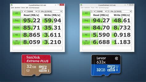 Sandisk's extreme pro portable ssd is the fastest external usb gen 2 drive we've tested to date. GoPro #22 - Hero4 MicroSD Karten: SanDisk Extreme Plus vs ...